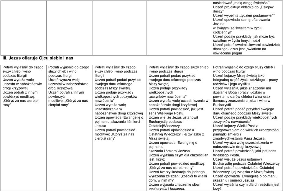 życiu innych ludzi Uczeń potrafi swoimi słowami powiedzieć, dlaczego Jezus jest światłem na oświecenie pogan Potrafi wyjaśnić do czego służy chleb i wino podczas liturgii Uczeń wyraża wolę uczestn w