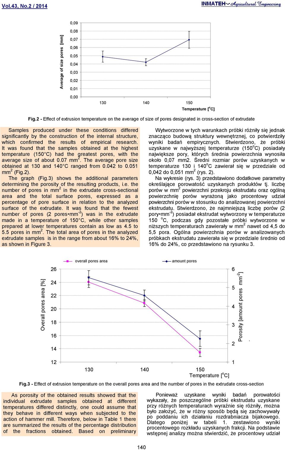 internal structure, which confirmed the results of empirical research.