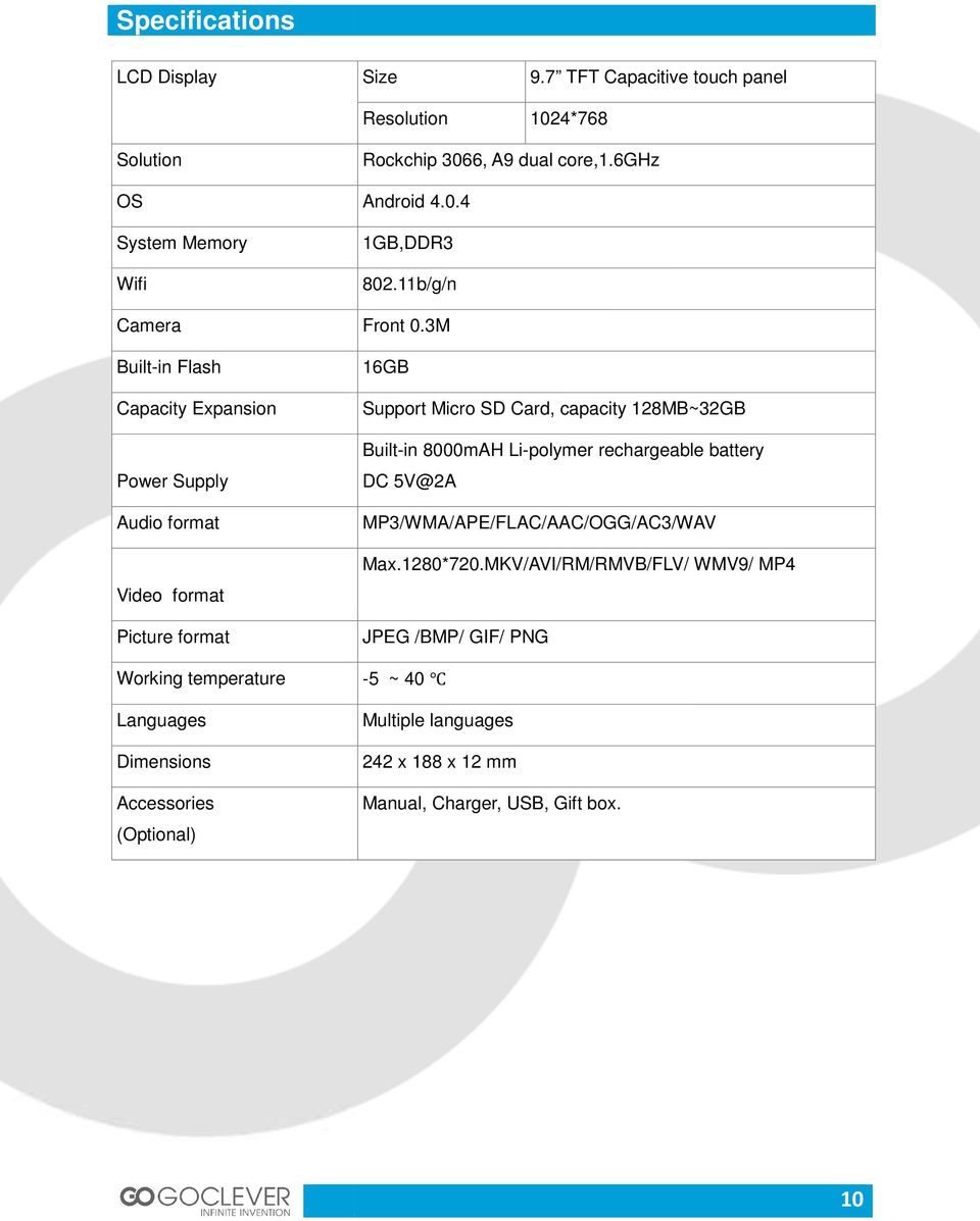 format Picture format Working temperature Languages Dimensions Accessories (Optional) Rockchip 3066, A9 dual core,1.6ghz Android 4.0.4 1GB,DDR3 802.