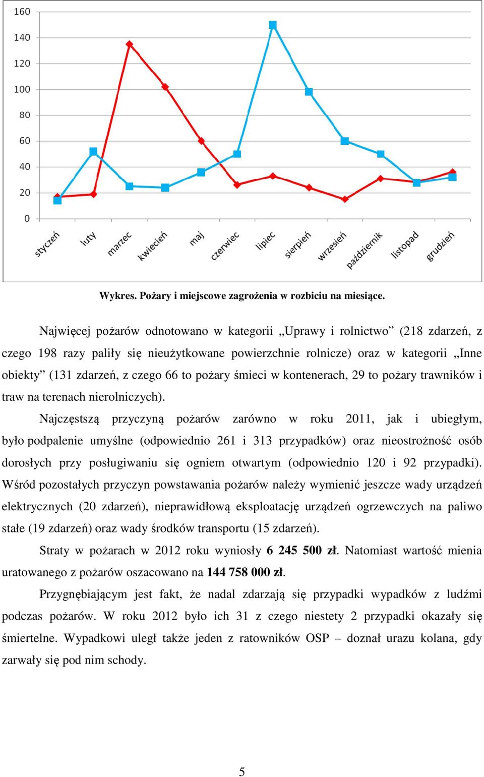 pożary śmieci w kontenerach, 29 to pożary trawników i traw na terenach nierolniczych).