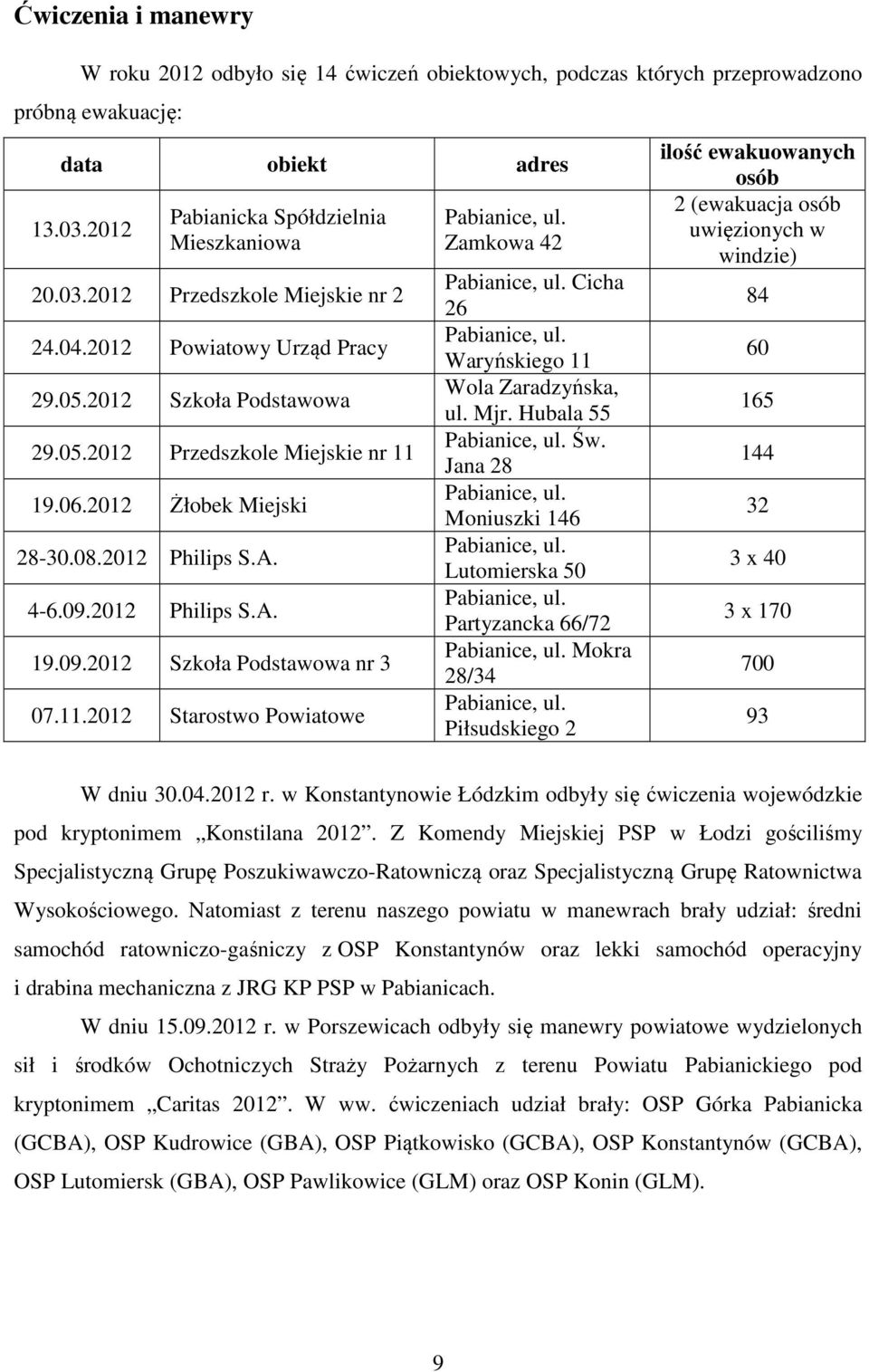 11.2012 Starostwo Powiatowe Zamkowa 42 Cicha 26 Waryńskiego 11 Wola Zaradzyńska, ul. Mjr. Hubala 55 Św.