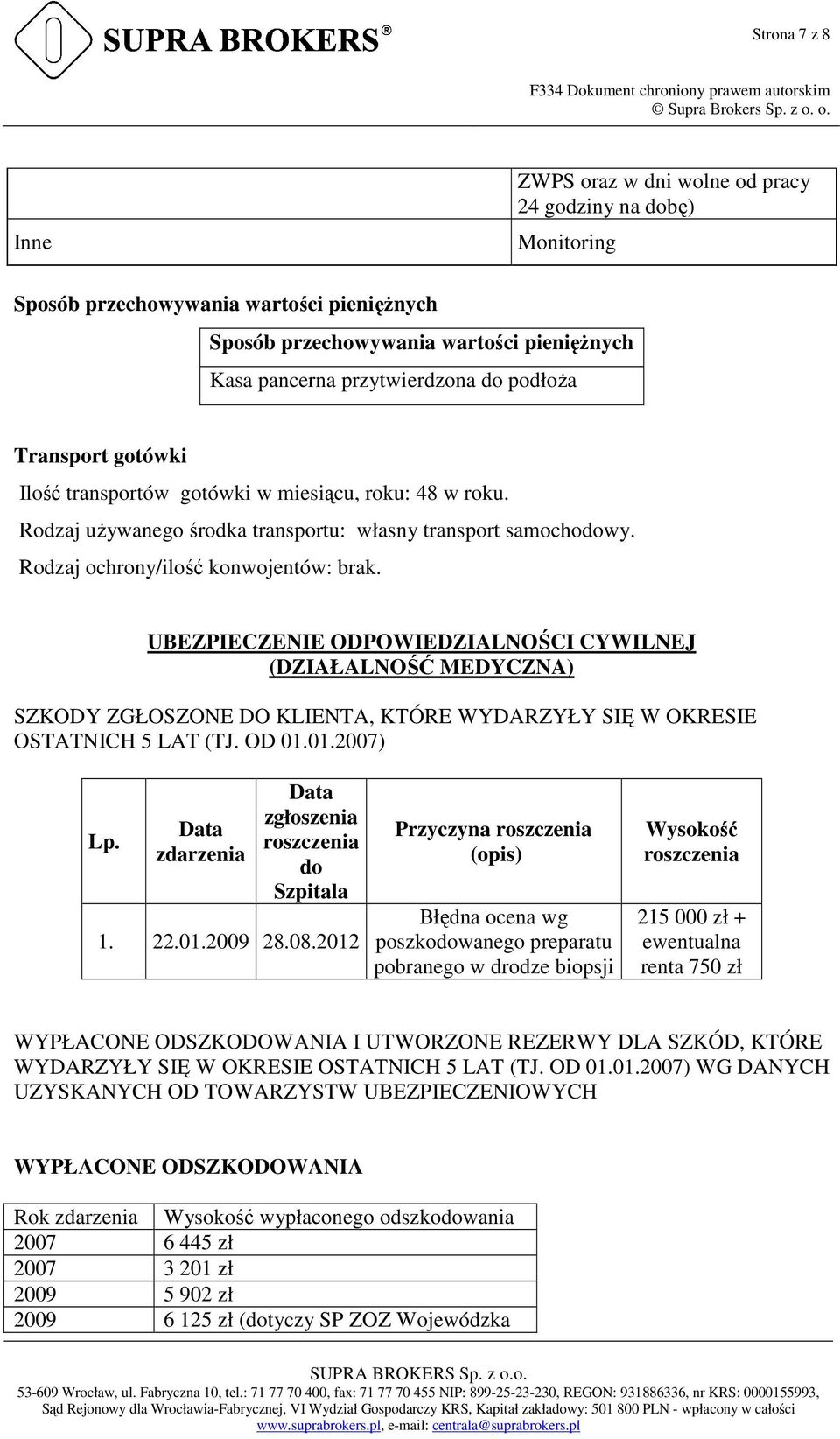 UBEZPIECZE ODPOWIEDZIALNOŚCI CYWILNEJ (DZIAŁALNOŚĆ MEDYCZNA) SZKODY ZGŁOSZONE DO KLIENTA, KTÓRE WYDARZYŁY SIĘ W OKRESIE OSTATNICH 5 LAT (TJ. OD 01.01.2007) Lp.