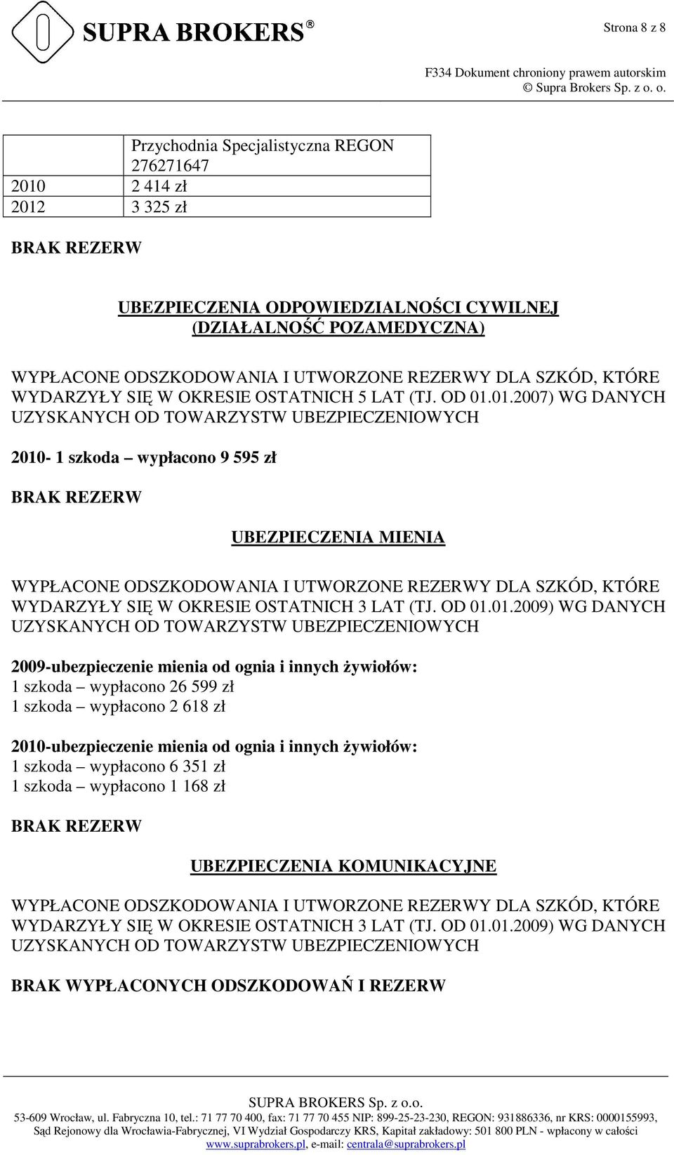 01.2007) WG DANYCH UZYSKANYCH OD TOWARZYSTW UBEZPIECZENIOWYCH 2010-1 szkoda wypłacono 9 595 zł BRAK REZERW UBEZPIECZENIA MIENIA WYPŁACONE ODSZKODOWANIA I UTWORZONE REZERWY DLA SZKÓD, KTÓRE WYDARZYŁY