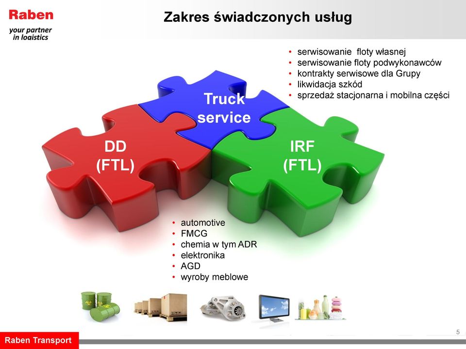 likwidacja szkód sprzedaż stacjonarna i mobilna części DD (FTL) IRF