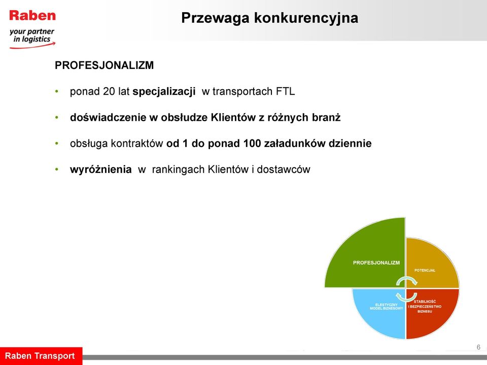 Klientów z różnych branż obsługa kontraktów od 1 do ponad