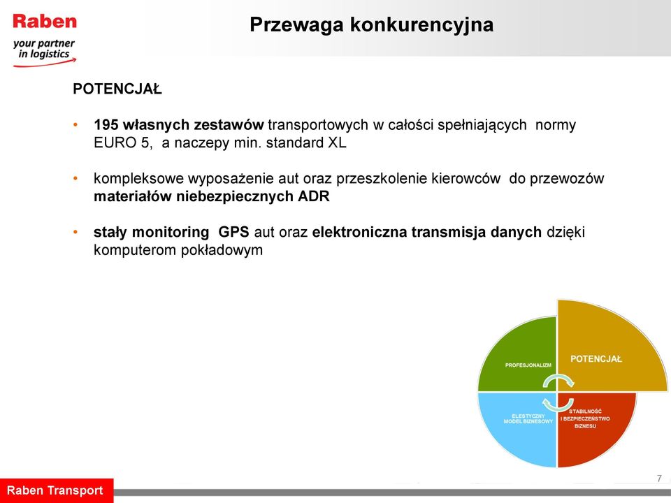 standard XL kompleksowe wyposażenie aut oraz przeszkolenie kierowców do przewozów