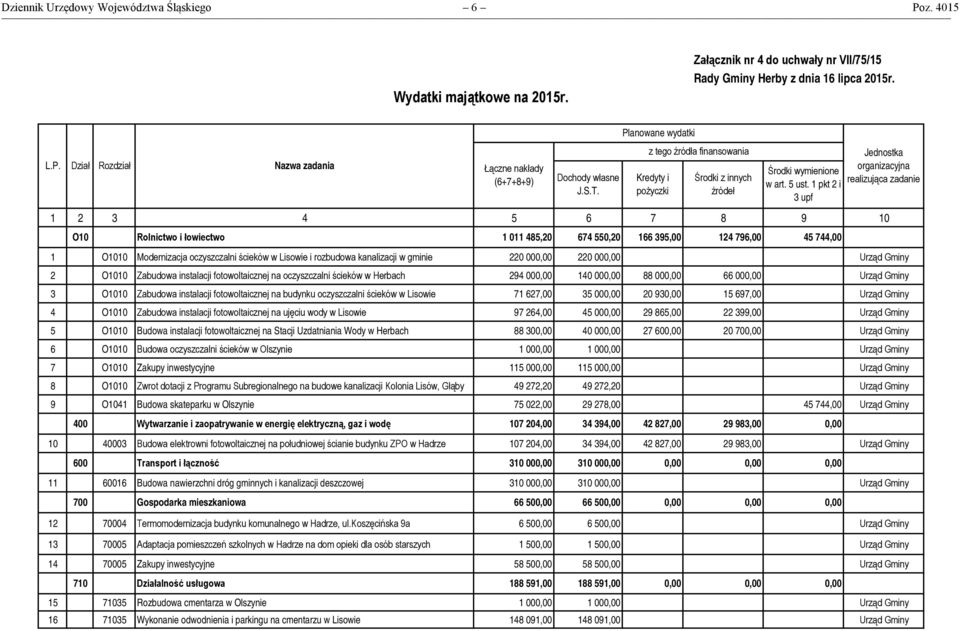 i rozbudowa kanalizacji w gminie 220 000,00 220 000,00 Urząd Gminy 2 O1010 Zabudowa instalacji fotowoltaicznej na oczyszczalni ścieków w Herbach 294 000,00 140 000,00 88 000,00 66 000,00 Urząd Gminy