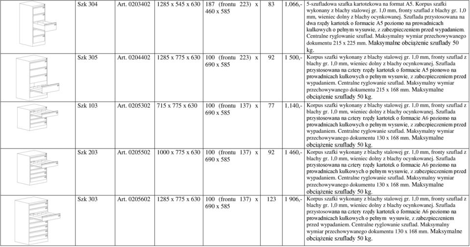 066,- 5-szufladowa szafka kartotekowa na format A5. Korpus szafki wykonany z blachy stalowej gr. 1,0 mm, fronty szuflad z blachy gr. 1,0 mm, wieniec dolny z blachy ocynkowanej.