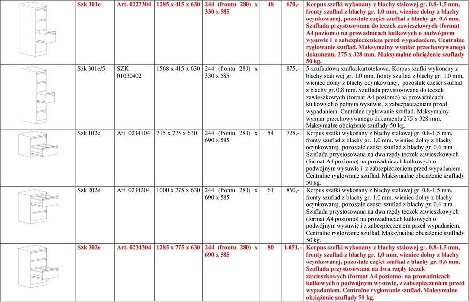 0234304 1285 x 775 x 630 244 (frontu 280) x 690 x 585 48 670,- Korpus szafki wykonany z blachy stalowej gr. 0,8-1,5 mm, fronty szuflad z blachy gr.