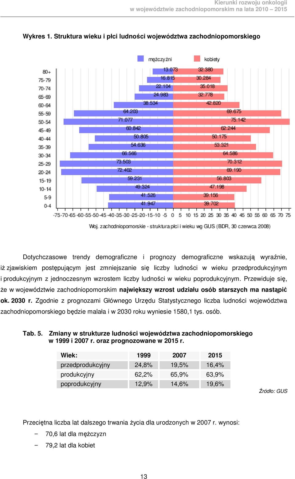 ludności w wieku przedprodukcyjnym i produkcyjnym z jednoczesnym wzrostem liczby ludności w wieku poprodukcyjnym.