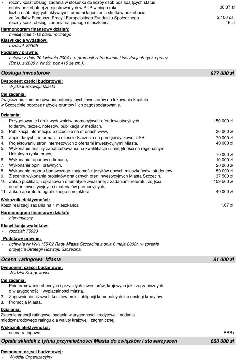 - roczny koszt obsługi zadania na jednego mieszkańca 15 zł - miesięcznie 1/12 planu rocznego - rozdział: 85395 - ustawa z dnia 20 kwietnia 2004 r.