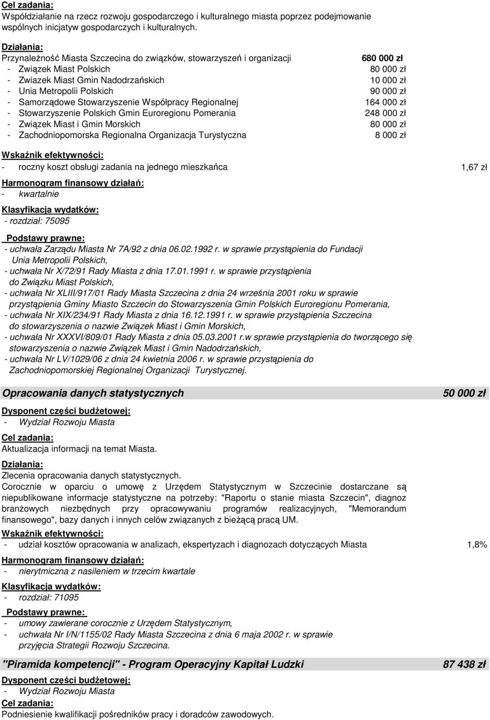 - Samorządowe Stowarzyszenie Współpracy Regionalnej 164 000 zł - Stowarzyszenie Polskich Gmin Euroregionu Pomerania 248 000 zł - Związek Miast i Gmin Morskich 80 000 zł - Zachodniopomorska Regionalna