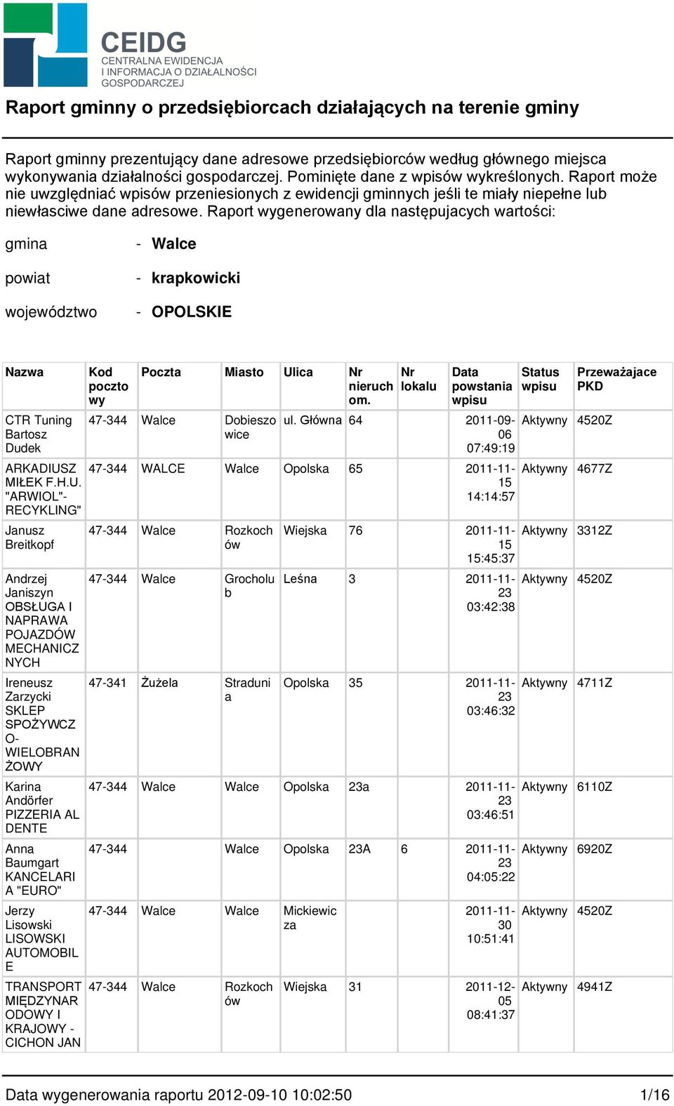 Rport ygenerony dl nstępujcych rtości: gmin poit ojeództo - Wlce - krpkoicki - OPOLSKIE Nz CTR Tuning Brtosz Dudek ARKADIUS