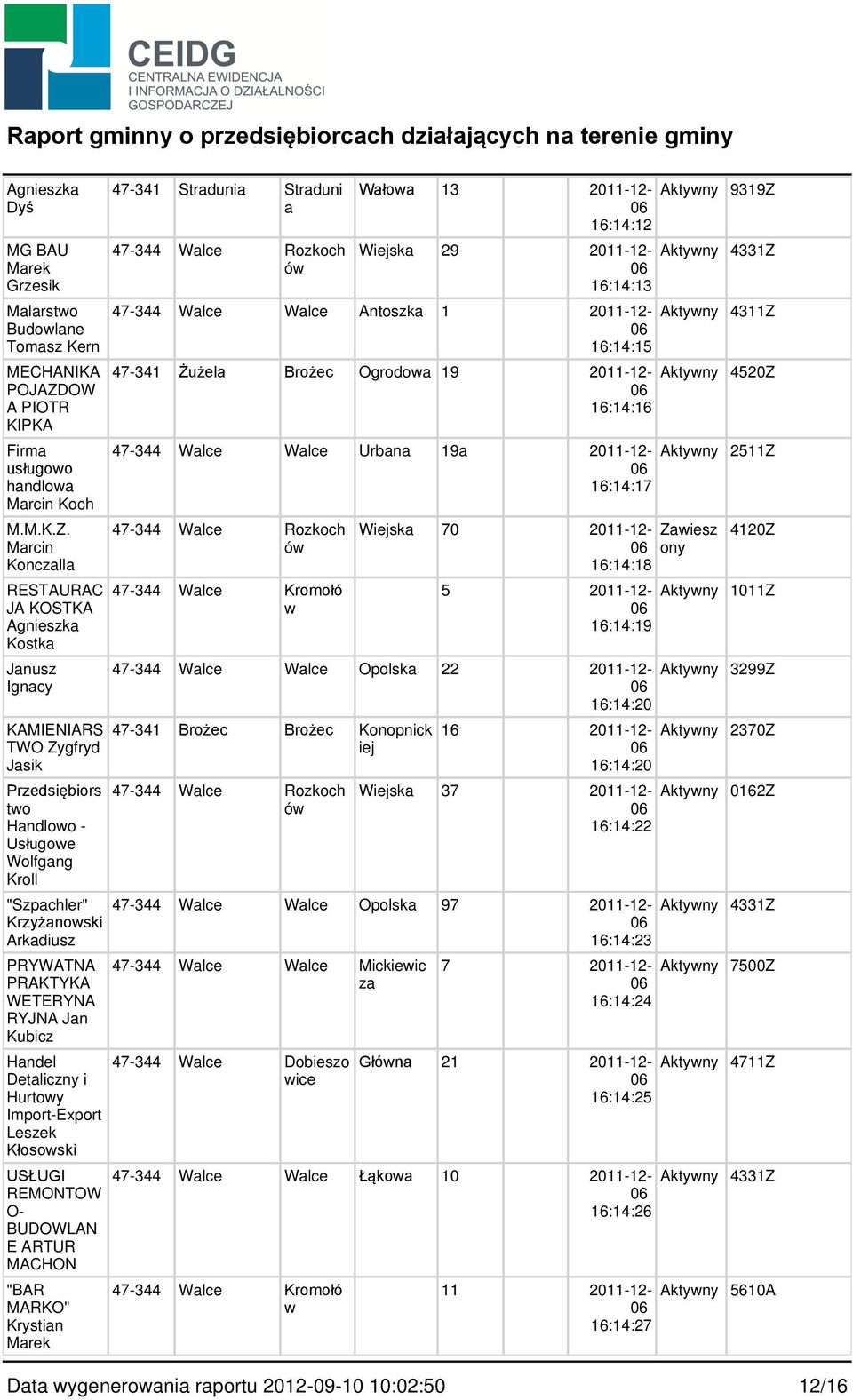 Mrcin Konczll RESTAURAC JA KOSTKA Agnieszk Kostk Jnusz Igncy KAMIENIARS TWO Zygfryd Jsik Przedsięiors to Hndloo - Usługoe Wolfgng Kroll "Szpchler" Krzyżnoski Arkdiusz PRYWATNA PRAKTYKA WETERYNA RYJNA