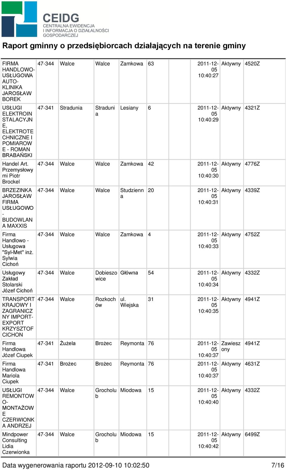 Syli Cichoń Usługoy Zkłd Stolrski Józef Cichoń TRANSPORT KRAJOWY I ZAGRANICZ NY IMPORT- EXPORT KRZYSZTOF CICHON Firm Hndlo Józef Ciupek Firm Hndlo Mriol Ciupek REMONTOW O- MONTAŻOW E CZERWIONK A