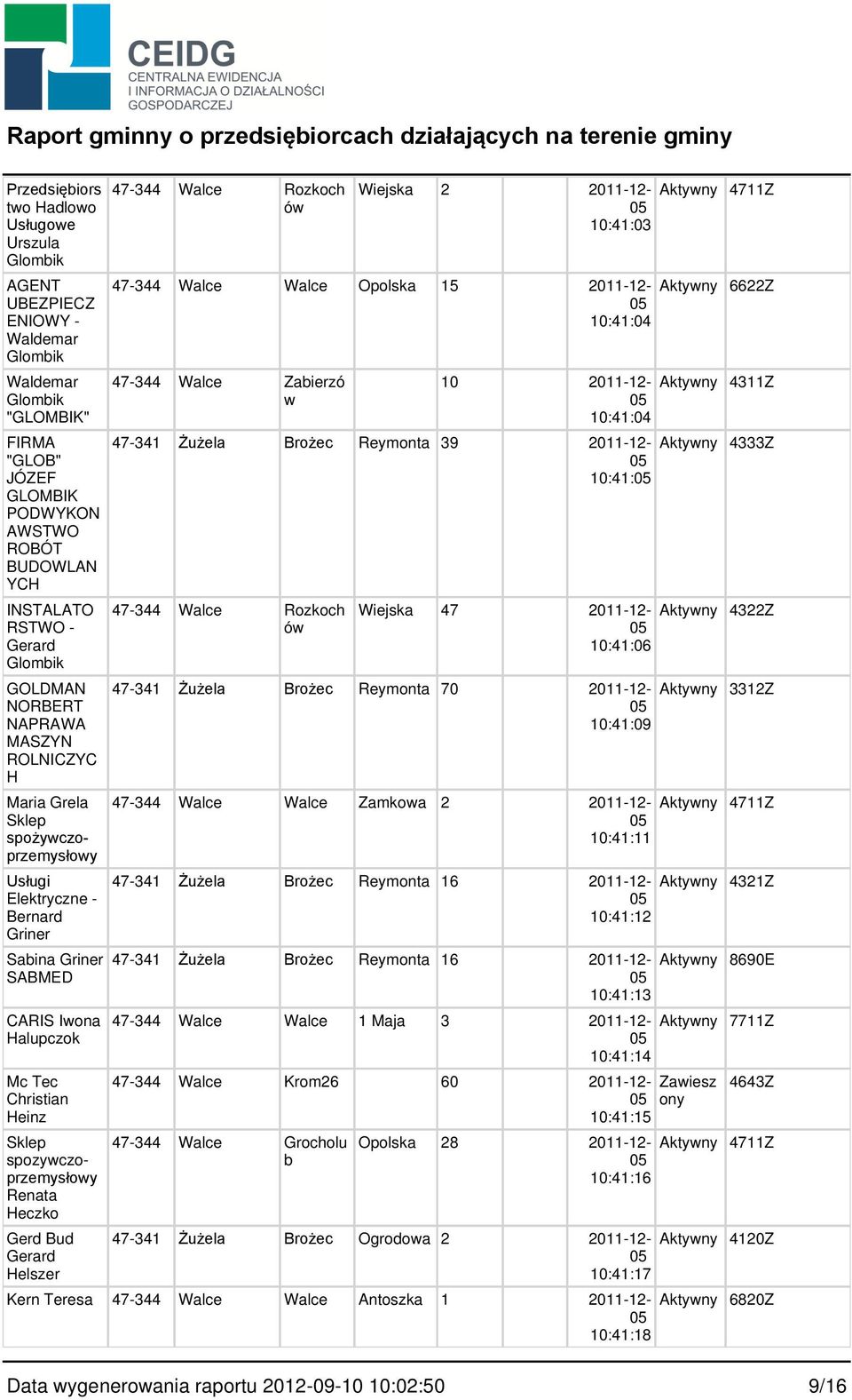 Mc Tec Christin Heinz Sklep spozyczoprzemysłoy Rent Heczko Gerd Bud Gerrd Helszer 47-344 Wlce Rozkoch Wiejsk 2 2011-12- Aktyny 4711Z 10:41:03 47-344 Wlce Wlce Opolsk 15 2011-12- Aktyny 6622Z 10:41:04