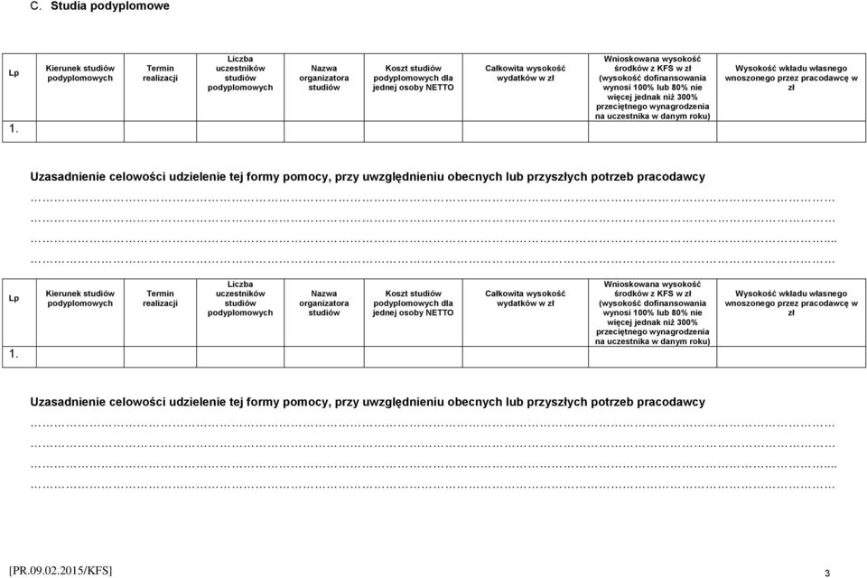 w zł Kierunek Termin realizacji organizatora Koszt dla NETTO Wnioskowana środków z KFS w zł (  w zł [PR.09.02.