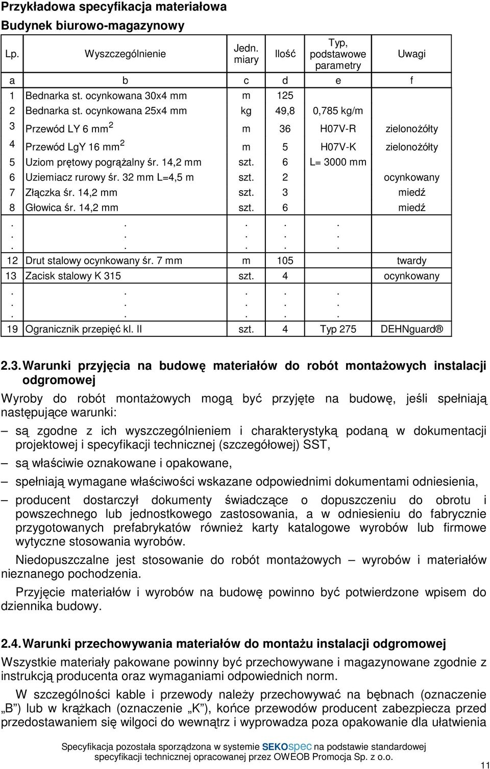 Uziemiacz rurowy śr 32 mm L=4,5 m szt 2 ocynkowany 7 Złączka śr 14,2 mm szt 3 miedź 8 Głowica śr 14,2 mm szt 6 miedź 12 Drut stalowy ocynkowany śr 7 mm m 105 twardy 13 Zacisk stalowy K 315 szt 4