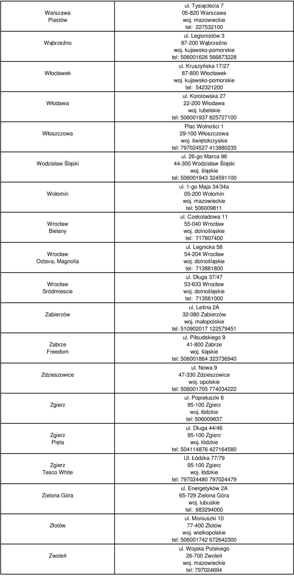 Kruszyńska 17/27 87-800 Włocławek tel: 542321200 ul. Korolowska 27 22-200 Włodawa tel: 506001937 825727100 Plac Wolności 1 29-100 Włoszczowa tel: 797024527 413880235 ul.