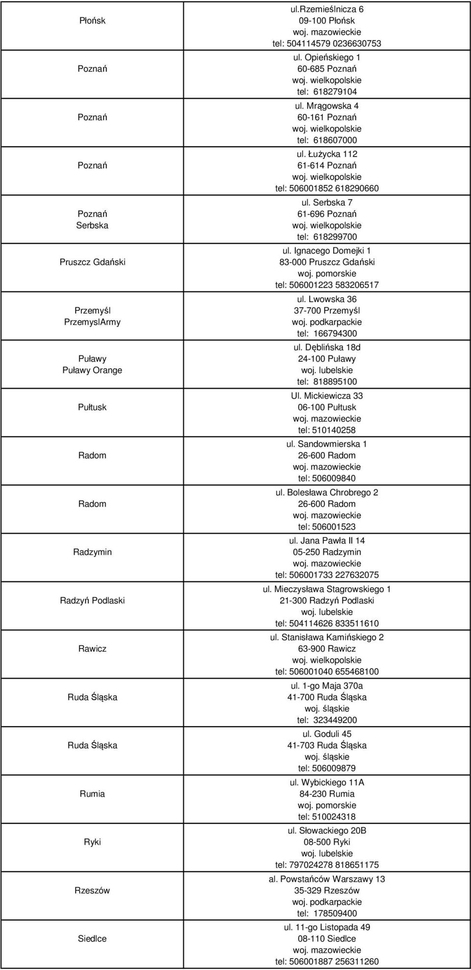 Łużycka 112 61-614 Poznań tel: 506001852 618290660 ul. Serbska 7 61-696 Poznań tel: 618299700 ul. Ignacego Domejki 1 83-000 Pruszcz Gdański tel: 506001223 583206517 ul. Lwowska 36 37-700 Przemyśl woj.