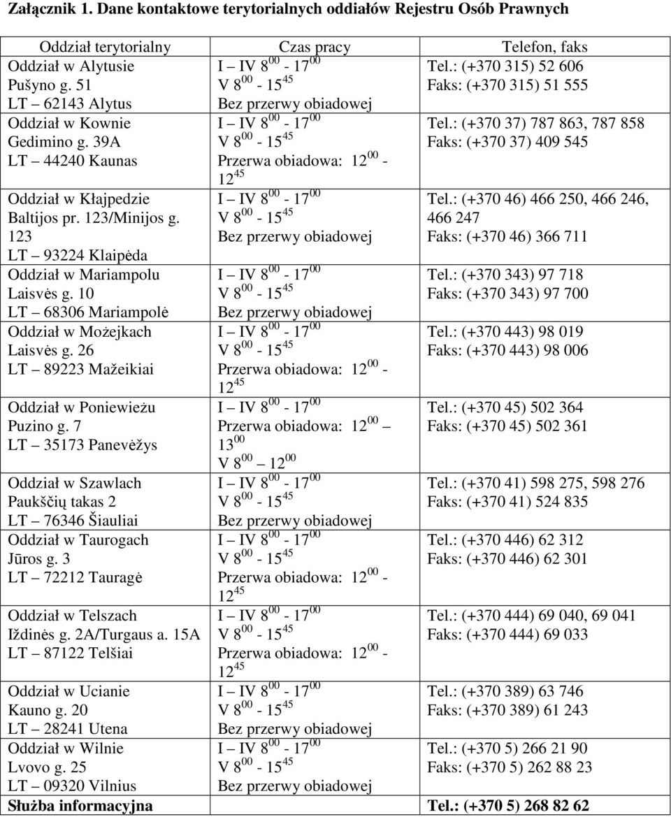 10 LT 68306 Mariampol Oddział w MoŜejkach Laisv s g. 26 LT 89223 Mažeikiai Oddział w PoniewieŜu Puzino g.