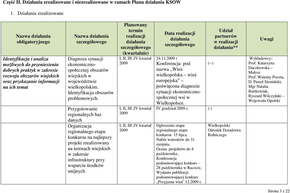 temat Nazwa działania szczegółowego Diagnoza sytuacji ekonomicznospołecznej obszarów wiejskich w województwie wielkopolskim. Identyfikacja obszarów problemowych.