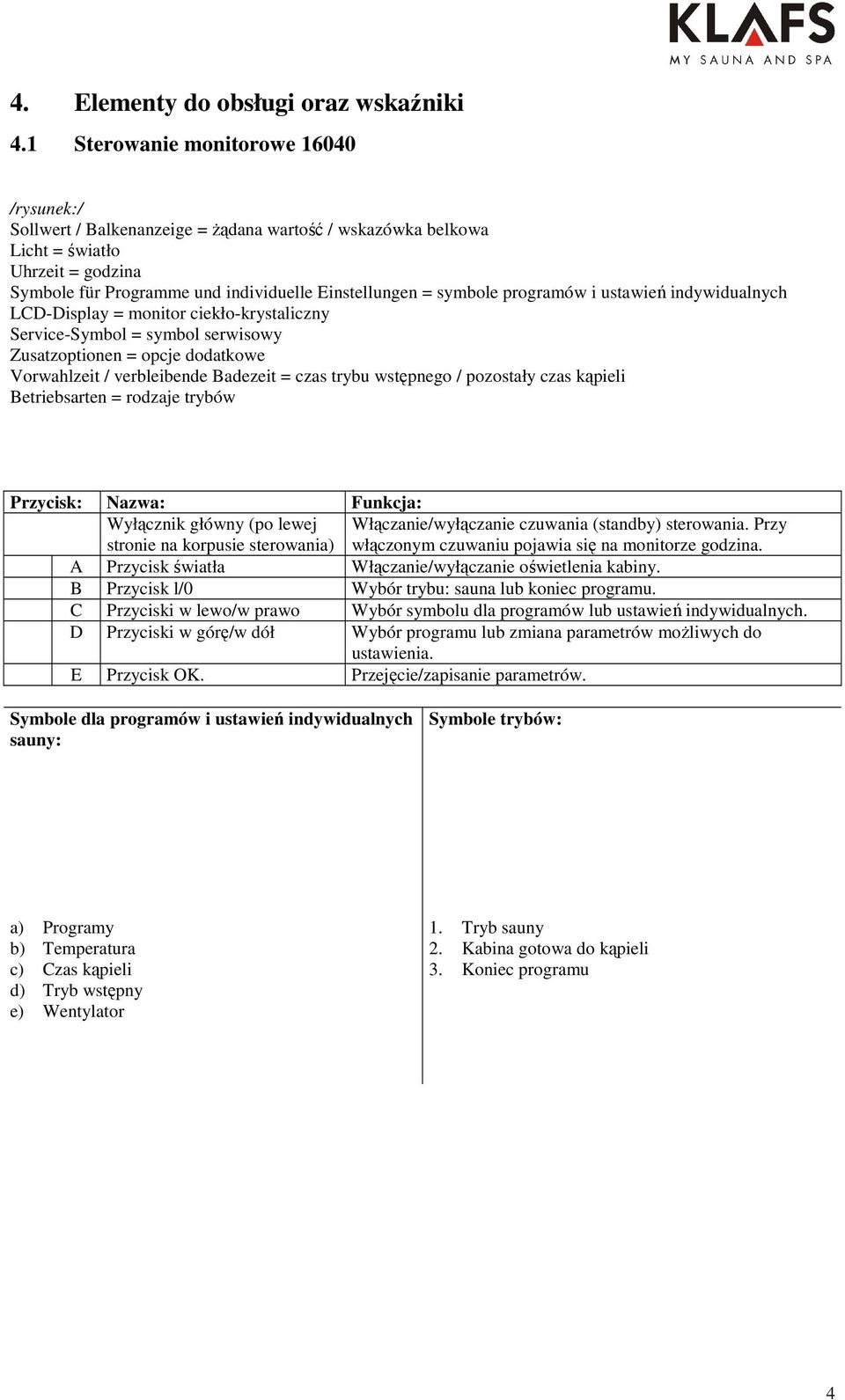 programów i ustawień indywidualnych LCD-Display = monitor ciekło-krystaliczny Service-Symbol = symbol serwisowy Zusatzoptionen = opcje dodatkowe Vorwahlzeit / verbleibende Badezeit = czas trybu