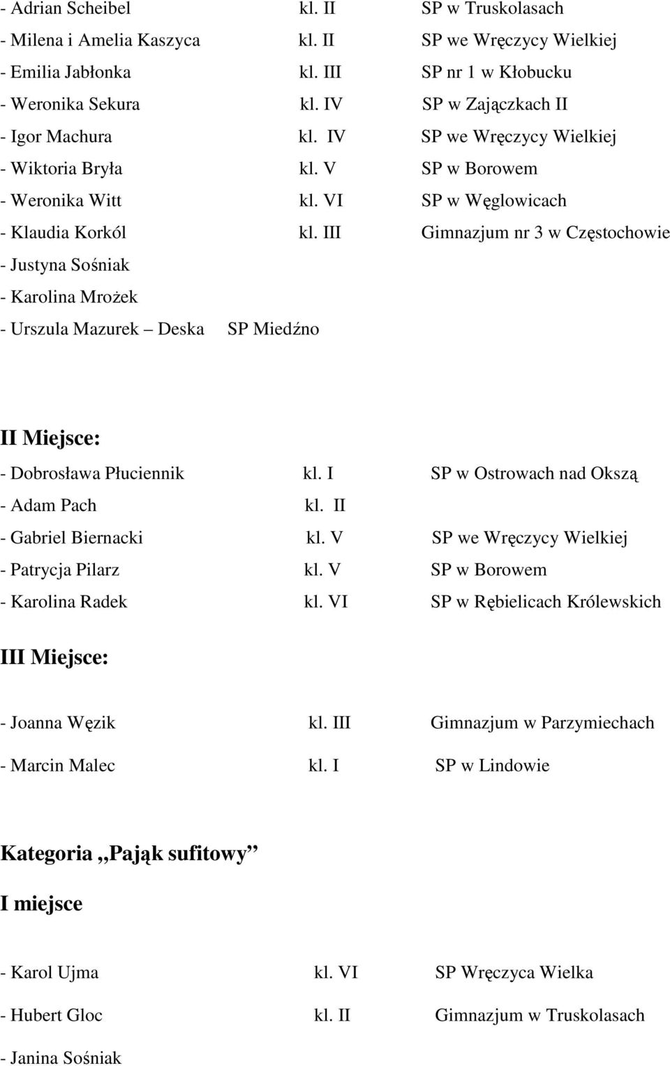 III Gimnazjum nr 3 w Częstochowie - Justyna Sośniak - Karolina Mrożek - Urszula Mazurek Deska SP Miedźno II Miejsce: - Dobrosława Płuciennik kl. I SP w Ostrowach nad Okszą - Adam Pach kl.