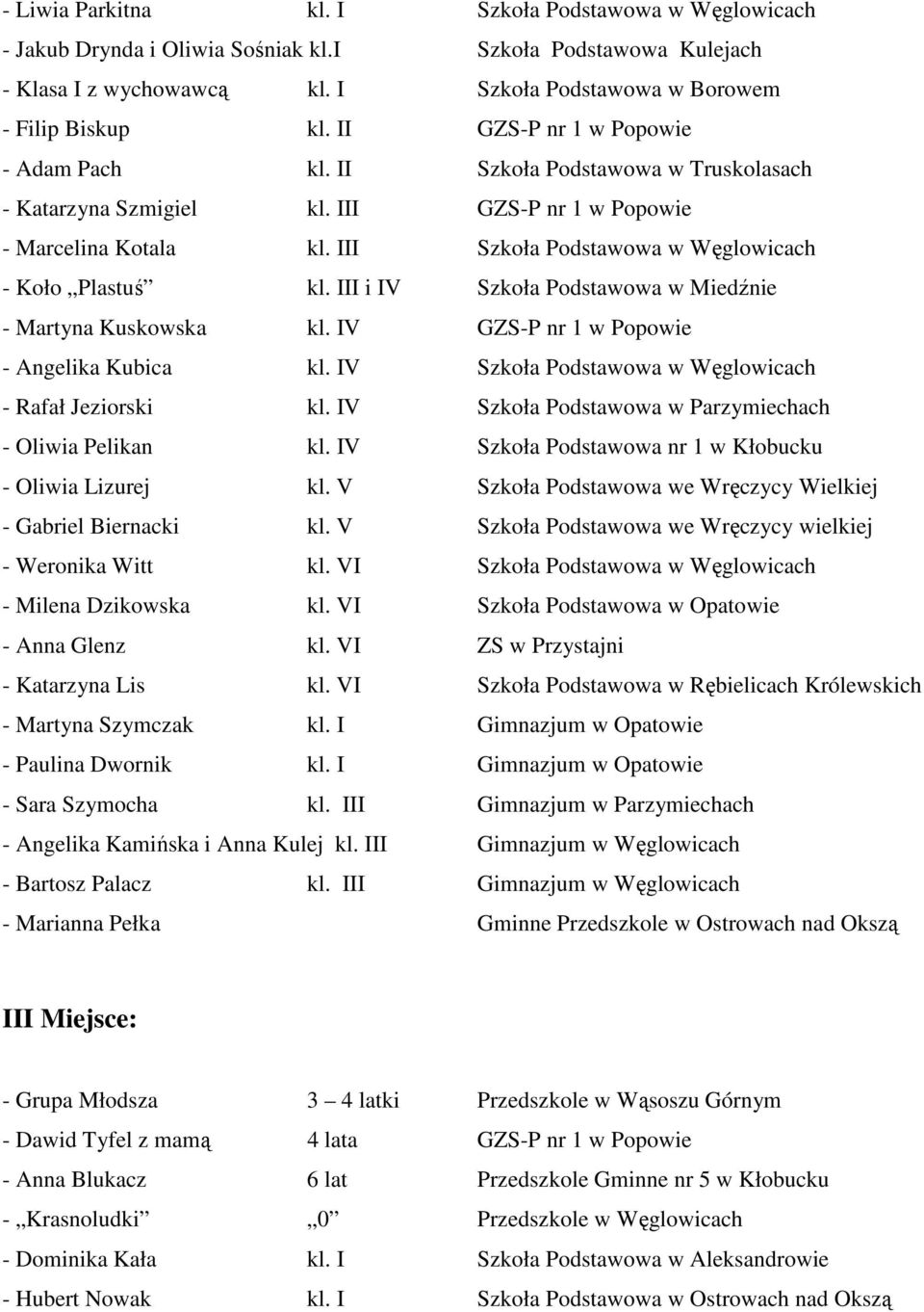 III Szkoła Podstawowa w Węglowicach - Koło Plastuś kl. III i IV Szkoła Podstawowa w Miedźnie - Martyna Kuskowska kl. IV GZS-P nr 1 w Popowie - Angelika Kubica kl.