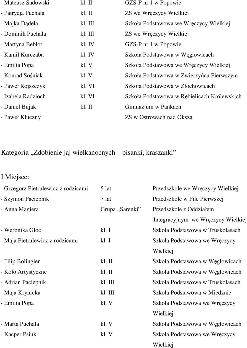 V Szkoła Podstawowa we Wręczycy Wielkiej - Konrad Sośniak kl. V Szkoła Podstawowa w Zwierzyńcu Pierwszym - Paweł Rojszczyk kl. VI Szkoła Podstawowa w Złochowicach - Izabela Radzioch kl.