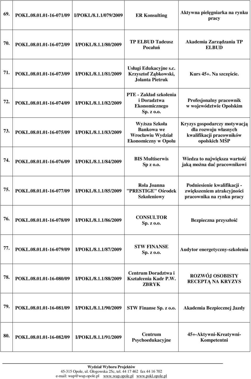 1.1/83/2009 PTE - Zakład szkolenia i Doradztwa Ekonomicznego WyŜsza Szkoła Bankowa we Wrocławiu Wydział Ekonomiczny w Opolu Profesjonalny pracownik w województwie Opolskim Kryzys gospodarczy
