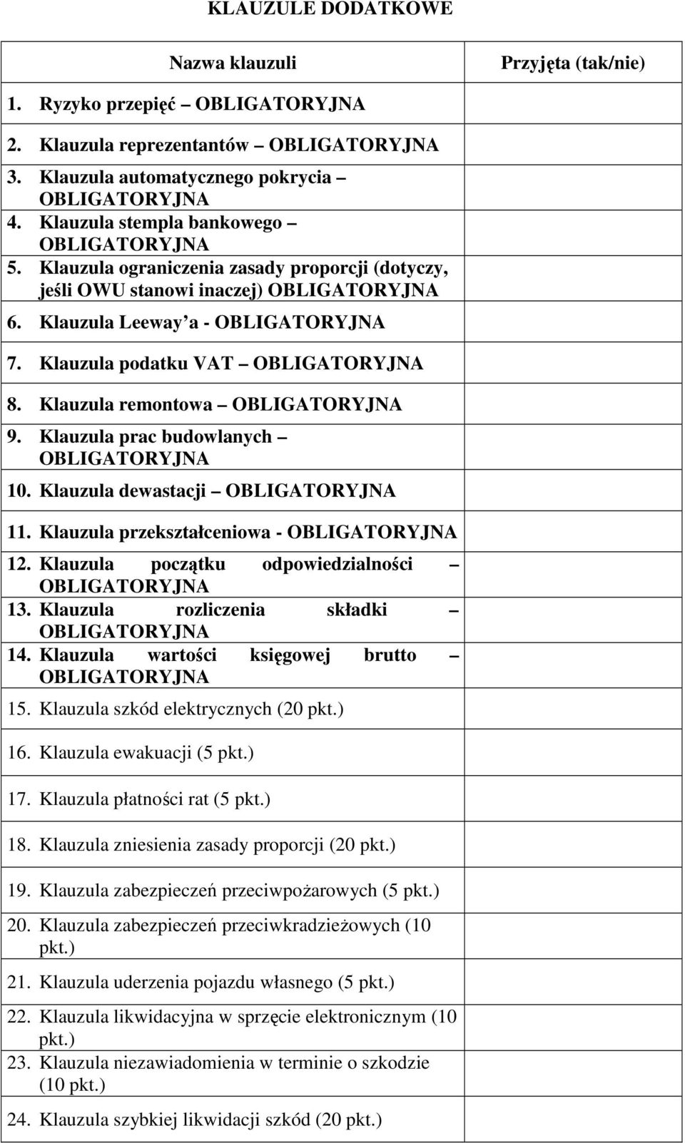 Klauzula dewastacji 11. Klauzula przekształceniowa - 12. Klauzula początku odpowiedzialności 13. Klauzula rozliczenia składki 14. Klauzula wartości księgowej brutto 15.