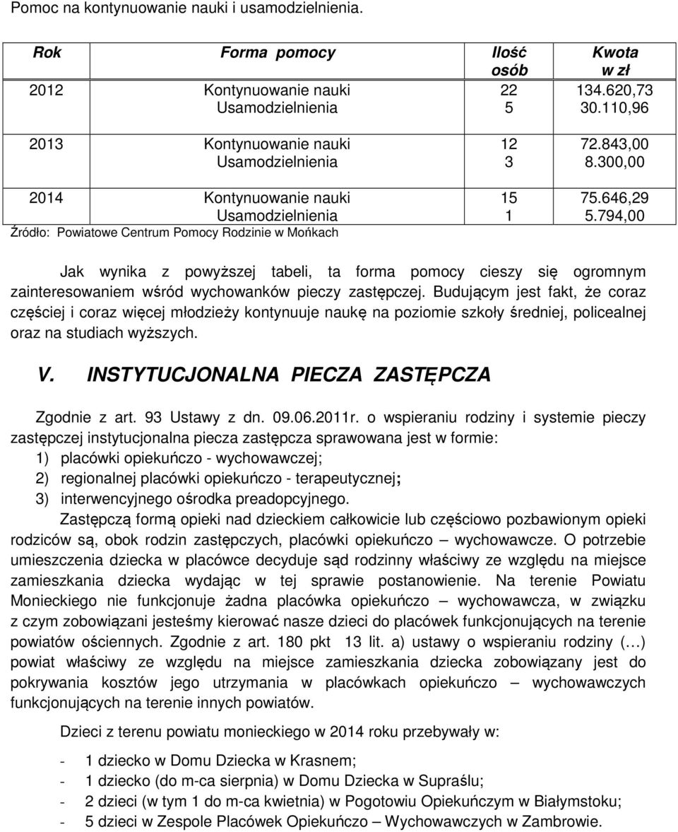 794,00 Jak wynika z powyższej tabeli, ta forma pomocy cieszy się ogromnym zainteresowaniem wśród wychowanków pieczy zastępczej.