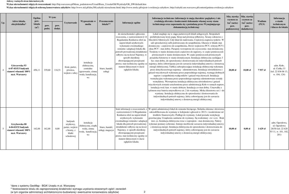 Glazura w stan dostateczny - częściowo do uzupełnienia, Drzwi wejściowe PCV, witryny PCV i remontu i adaptacji dla okna PCV - stan dobry. Parapety wewnętrzne do czyszczenia -stan dostateczny.