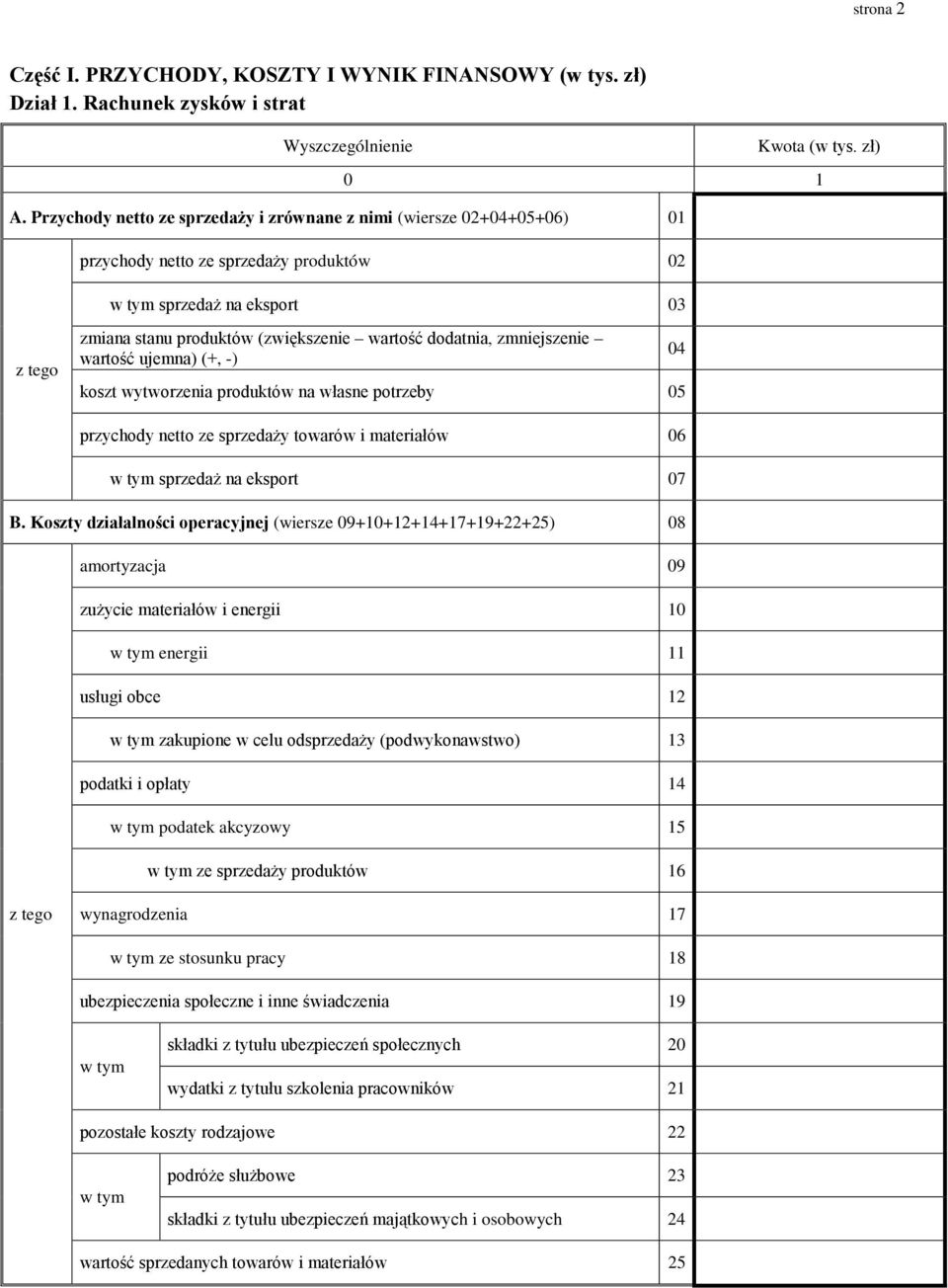 zmniejszenie artość ujemna) (+, -) koszt ytorzenia produktó na łasne potrzeby 05 04 przychody netto ze sprzedaży toaró i materiałó 06 sprzedaż na eksport 07 B.