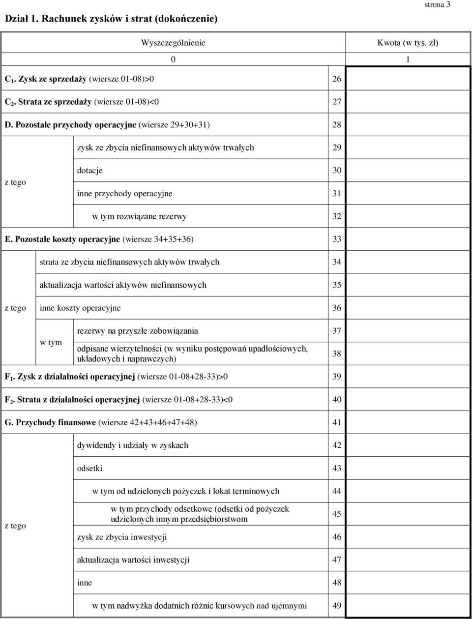 Pozostałe koszty operacyjne (iersze 34+35+36) 33 strata ze zbycia niefinansoych aktyó trałych 34 aktualizacja artości aktyó niefinansoych 35 z tego inne koszty operacyjne 36 rezery na przyszłe