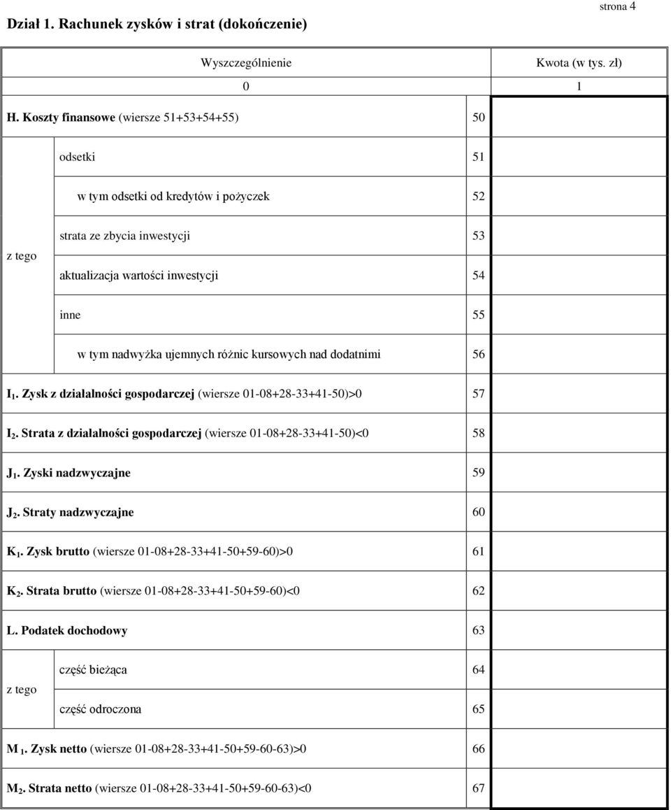 nad dodatnimi 56 I 1. Zysk z działalności gospodarczej (iersze 01-08+28-33+41-50)>0 57 I 2. Strata z działalności gospodarczej (iersze 01-08+28-33+41-50)<0 58 J 1. Zyski nadzyczajne 59 J 2.