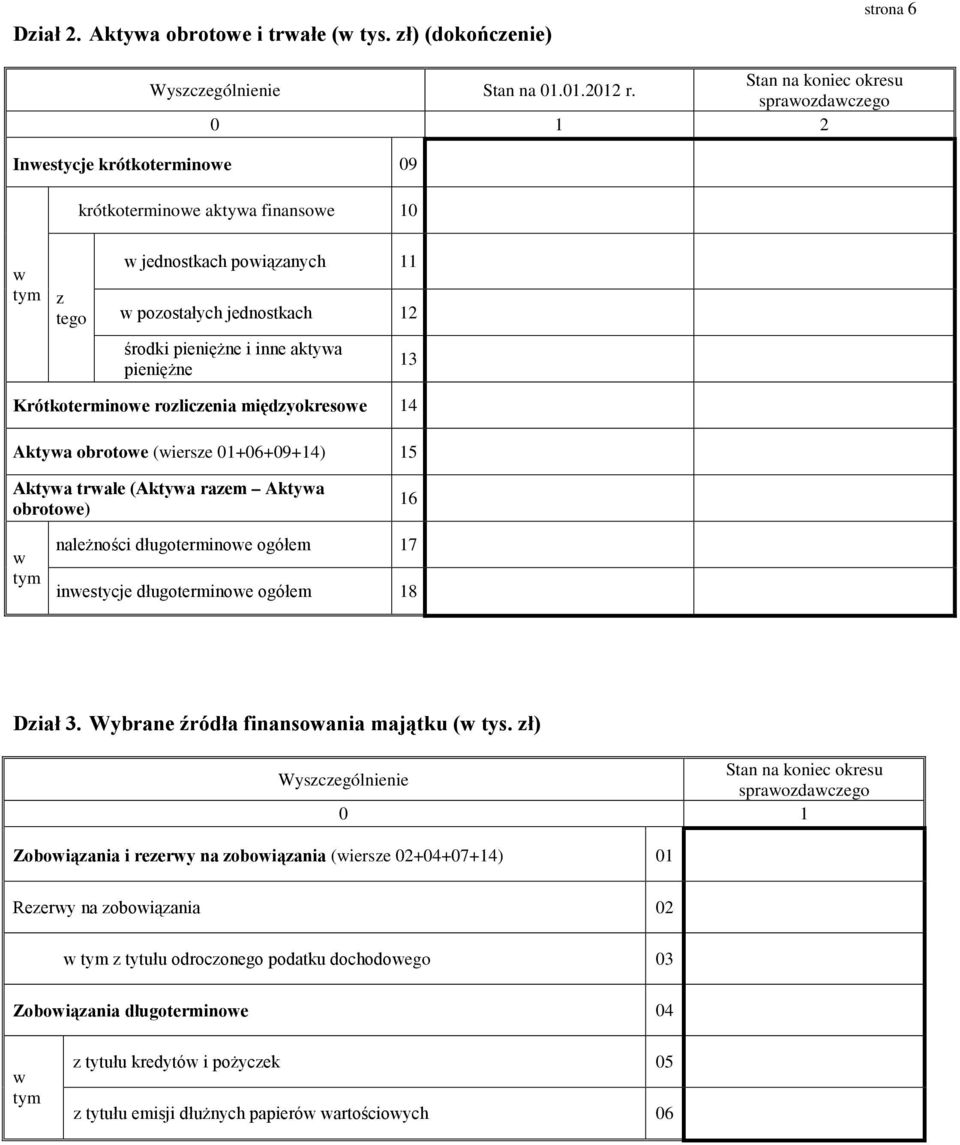 pieniężne 13 Krótkoterminoe rozliczenia międzyokresoe 14 Aktya obrotoe (iersze 01+06+09+14) 15 Aktya trałe (Aktya razem Aktya obrotoe) 16 należności długoterminoe ogółem 17 inestycje długoterminoe