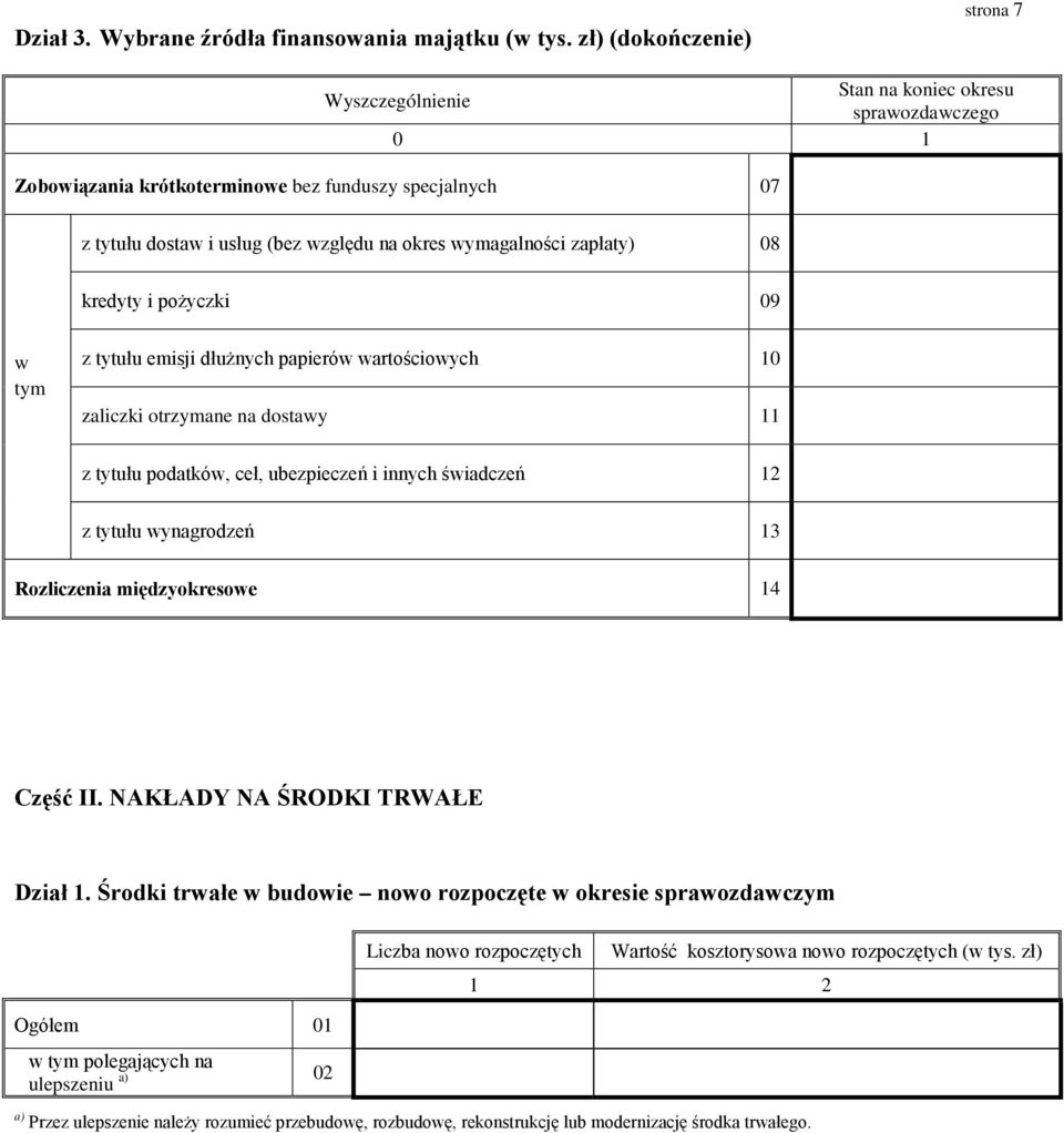 zapłaty) 08 kredyty i pożyczki 09 z tytułu emisji dłużnych papieró artościoych 10 zaliczki otrzymane na dostay 11 z tytułu podatkó, ceł, ubezpieczeń i innych śiadczeń 12 z tytułu ynagrodzeń 13