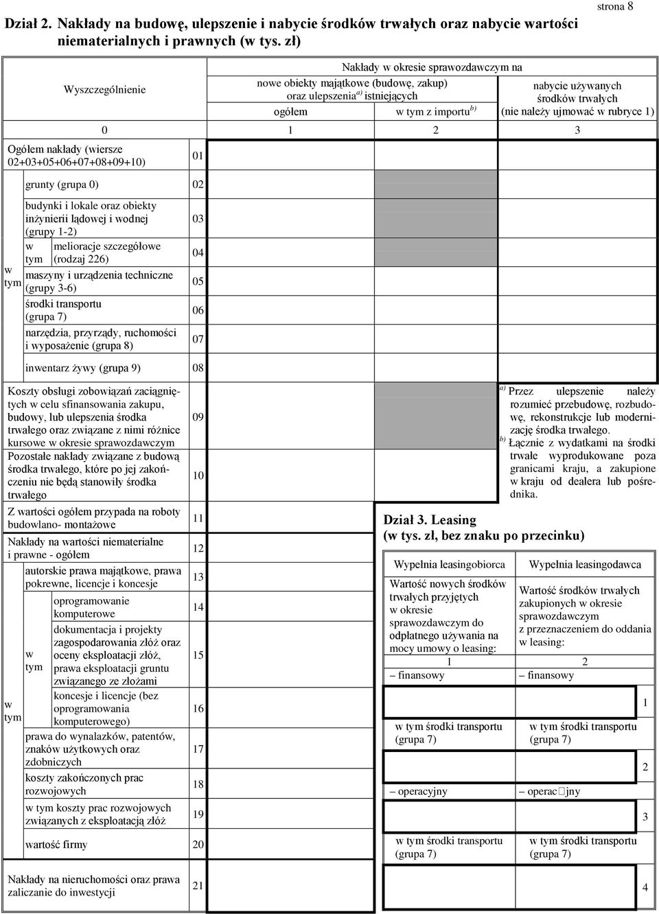 środkó trałych ogółem z importu b) (nie należy ujmoać rubryce 1) 0 1 2 3 01 grunty (grupa 0) 02 budynki i lokale oraz obiekty inżynierii lądoej i odnej (grupy 1-2) melioracje szczegółoe (rodzaj 226)