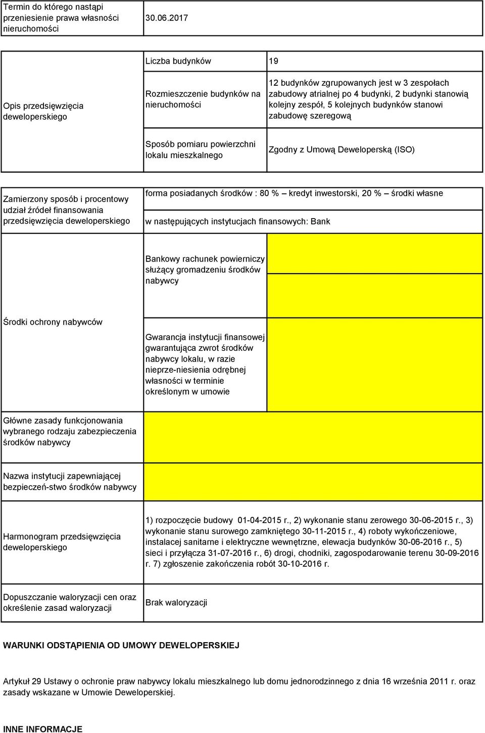 kolejny zespół, 5 kolejnych budynków stanowi zabudowę szeregową Sposób pomiaru powierzchni lokalu mieszkalnego Zgodny z Umową Deweloperską (ISO) Zamierzony sposób i procentowy udział źródeł
