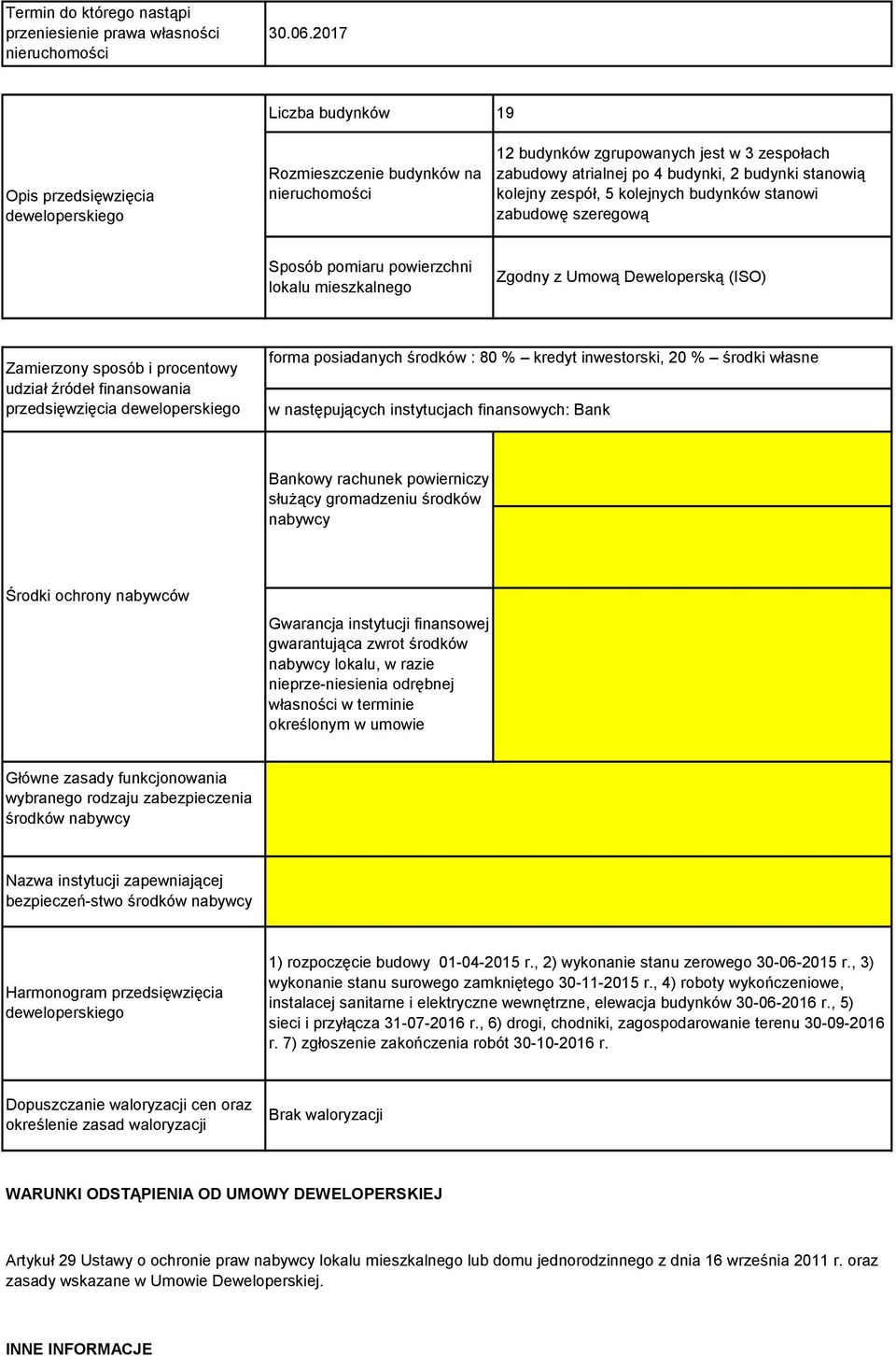 kolejny zespół, 5 kolejnych budynków stanowi zabudowę szeregową Sposób pomiaru powierzchni lokalu mieszkalnego Zgodny z Umową Deweloperską (ISO) Zamierzony sposób i procentowy udział źródeł