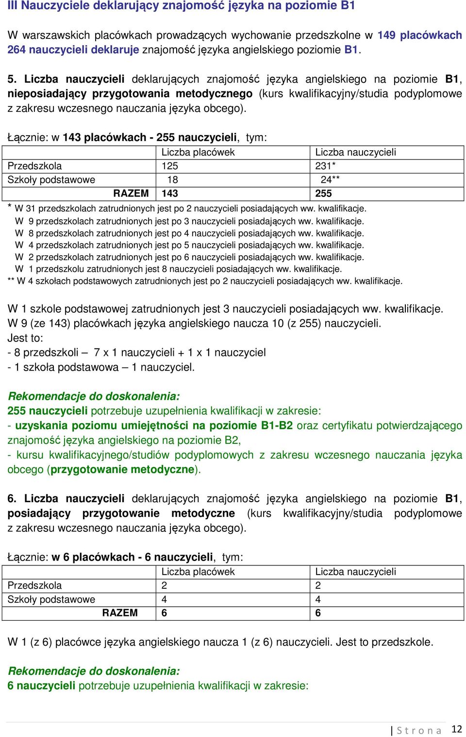 Liczba nauczycieli deklarujących znajomość języka angielskiego na poziomie B1, nieposiadający przygotowania metodycznego (kurs kwalifikacyjny/studia podyplomowe z zakresu wczesnego nauczania języka