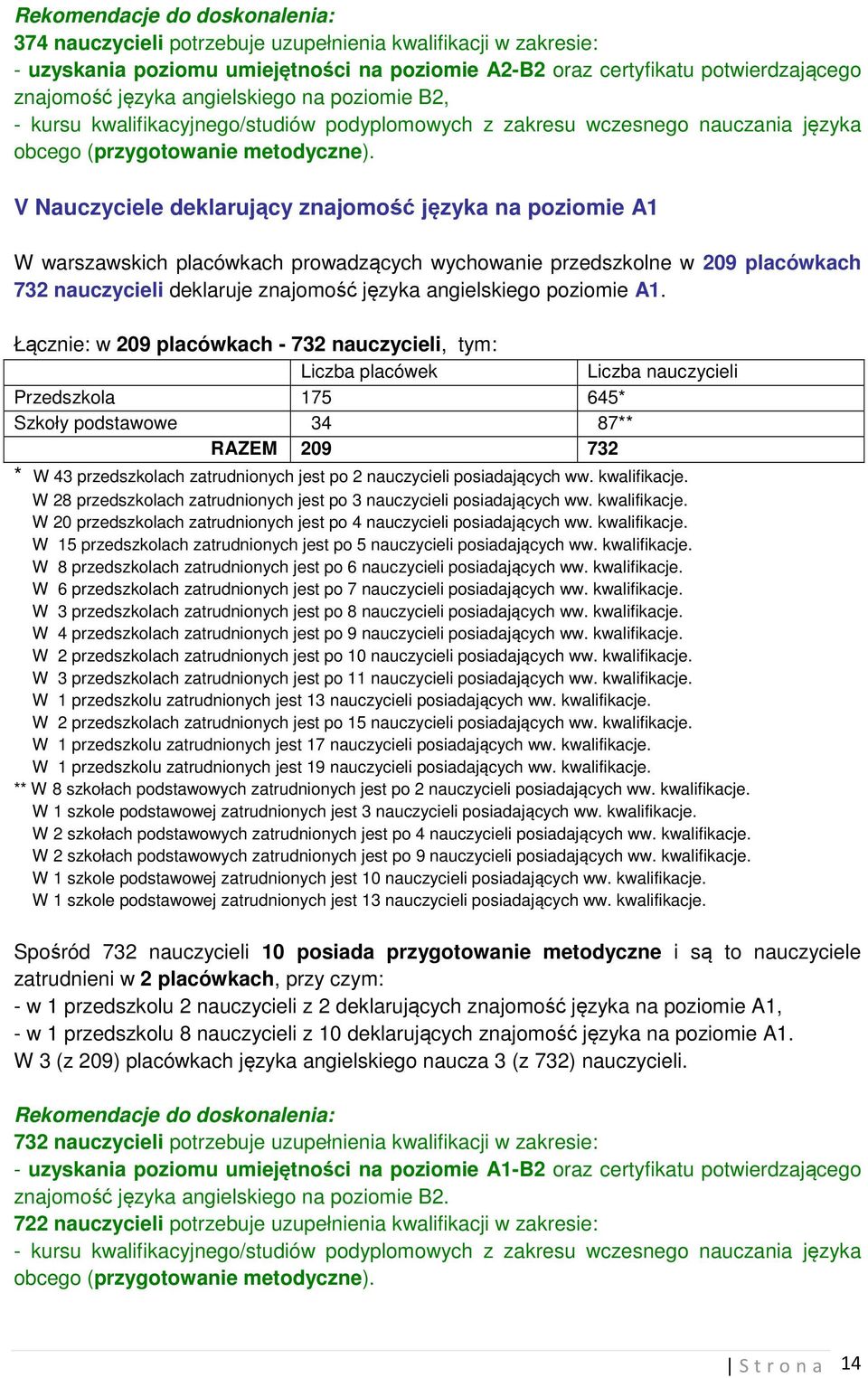 V Nauczyciele deklarujący znajomość języka na poziomie A1 W warszawskich placówkach prowadzących wychowanie przedszkolne w 209 placówkach 732 nauczycieli deklaruje znajomość języka angielskiego