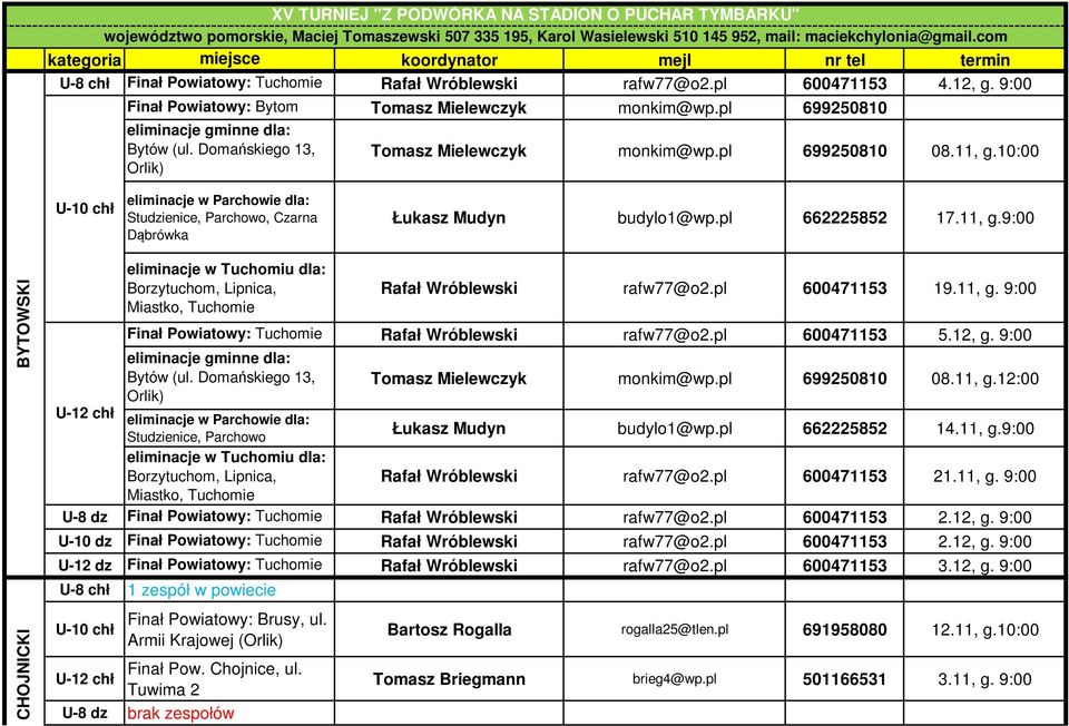 pl 699250810 eliminacje gminne dla: Bytów (ul. Domańskiego 13, Orlik) Tomasz Mielewczyk monkim@wp.pl 699250810 08.11, g.