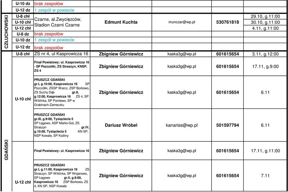 Kasprowicza 16 - SP Pszczółki, ZS Straszyn, KNSP, ZS 4 Zbigniew Górniewicz kaska3g@wp.pl 601615654 17.11, g.9:00 PRUSZCZ GDAŃSKI gr.i, g.