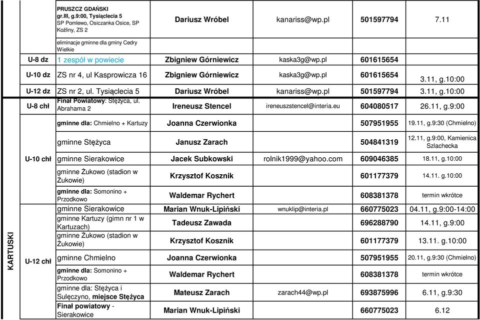 11, g.10:00 ZS nr 2, ul. Tysiąclecia 5 Dariusz Wróbel kanariss@wp.pl 501597794 3.11, g.10:00 Finał Powiatowy: Stężyca, ul. Abrahama 2 Ireneusz Stencel ireneuszstencel@interia.eu 604080517 26.11, g.9:00 gminne dla: Chmielno + Kartuzy Joanna Czerwionka 507951955 19.