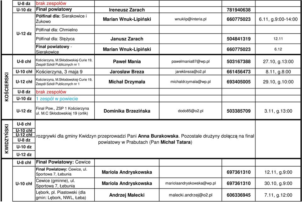 Skłodowskiej-Curie 19, Zespół Szkół Publicznych nr 1 Marian Wnuk-Lipiński 660775023 6.12 Paweł Mania pawelmania87@wp.pl 503167388 27.10, g.