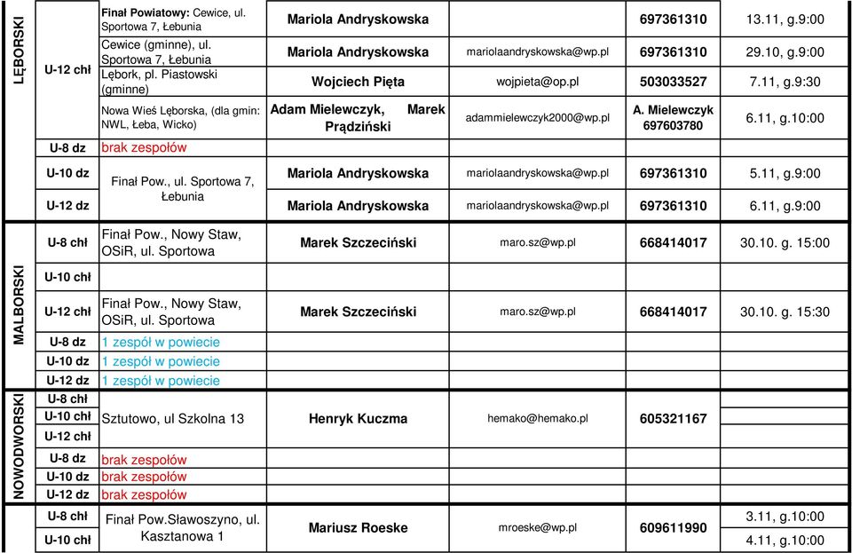 9:00 Wojciech Pięta wojpieta@op.pl 503033527 7.11, g.9:30 Adam Mielewczyk, Marek Prądziński adammielewczyk2000@wp.pl A. Mielewczyk 697603780 6.11, g.10:00 U-10 dz Finał Pow., ul.