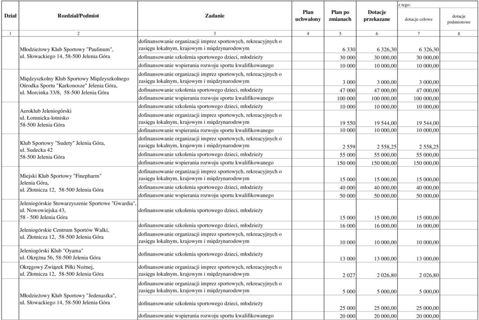 Nowowiejska 43, 58-500 Jelenia Góra Jeleniogórskie Centrum Sportów Walki, ul. Złotnicza 12, Jeleniogórski Klub "Oyama" ul. OkręŜna 56, Okręgowy Związek Piłki NoŜnej, ul.